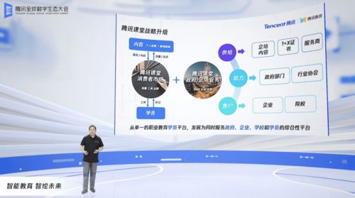 騰訊發布“騰訊教育智腦”操作系統，并推出多項產品與業務升級方案，賦能教育與業務培訓新生態